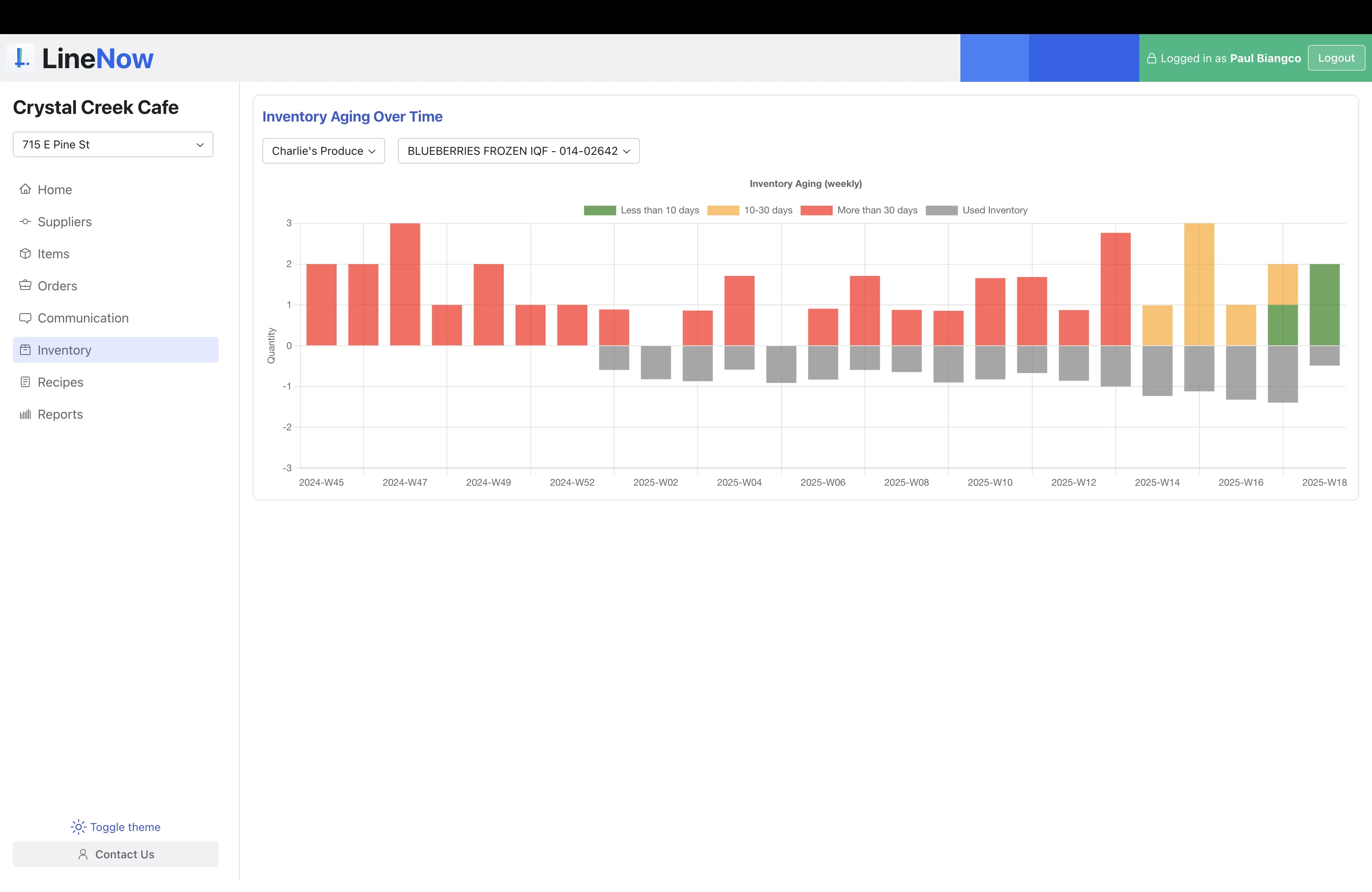View Inventory Levels